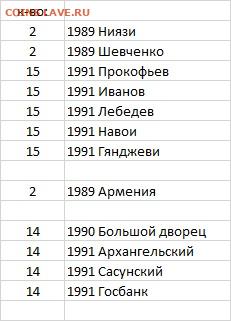 1-3-5 руб. СССР • на биметалл 2007-2008 др. варианты - СССР 02.01.25