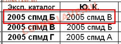 1 рубль 2005 СПМД шт.Г? - Фрагмент