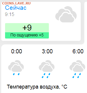 перекличка городов по температуре - 111