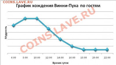 Кто, что думает? Про биметалл 2010...2011 г. - 123