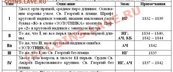 Рубль 1835 года - прошу оценить - 000