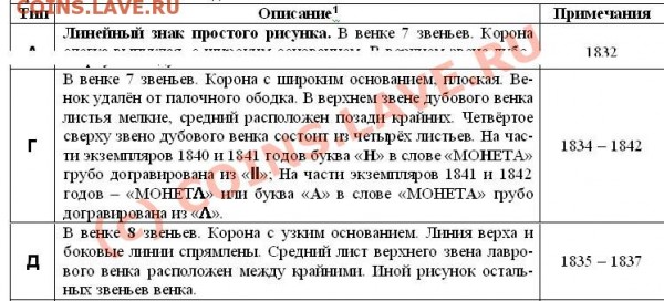 Рубль 1835 года - прошу оценить - 0001