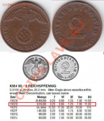 Германия 3-й Рейх Свастика 2 пфеннига 1937D До 30.03.12 22:0 - 1