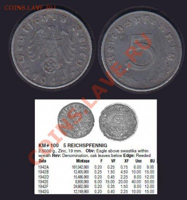 Цинк Германия 3й Рейх Свастика 5 пф. 1942A До 03.04.12 22:00 - 1