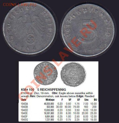 Цинк Германия 3й Рейх Свастика 5 пф. 1943D До 03.04.12 22:00 - 1
