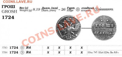Копия пробной монеты: грош 1724 до 06.04 22-00 - Грош 1724-каталог.JPG