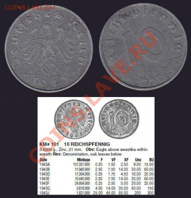 Германия 3йРейх Свастика 10 пфеннигов 1943A До 07.04.12 22:0 - 1