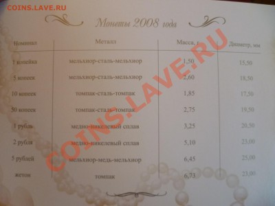 НАБОР МОНЕТ СВАДЕБНЫЙ 2008 СПМД - P1140289.JPG