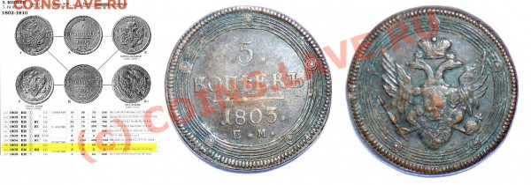 Пять копеек 1803 (кольцевик) - 5 1803 кольцевик