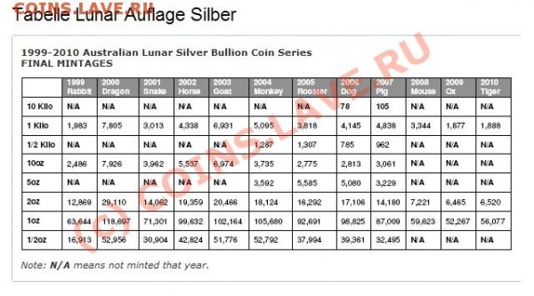 1 Dollar “Year of the OX” (Год Быка) Австралия Серебро 999 - Australien_Lunar Silber