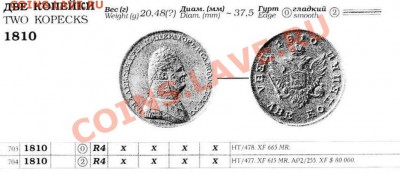 Копия пробной монеты: 2 копейки 1810 портрет до 16.04 22-00 - 2 копейки 1810-портрет-каталог.JPG