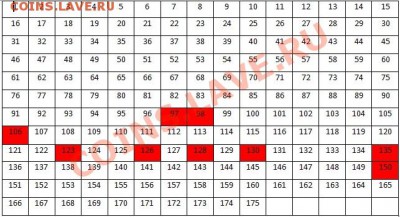 ЦЕНОПАД!!! иностранные монеты! - т2