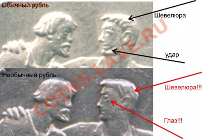 сравнение обычного и необычного рубля - сравнение