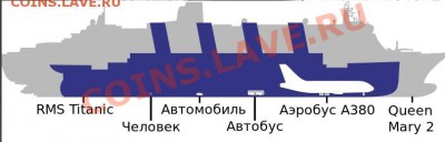Монеты с Корабликами - сравнение размеров
