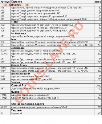 Транспортные жетоны Украина Метро, Трамвай Приг. Тошкент СПБ - Транспортные-Жетоны-Украины