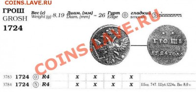Копия пробной монеты: грош 1724 до 23.04 22-00 - Грош 1724-каталог.JPG