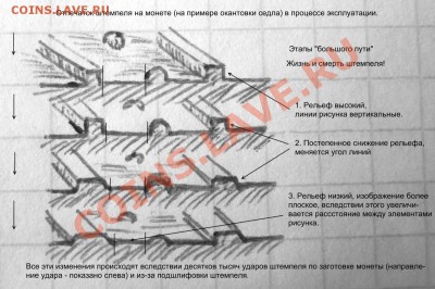 10 копеек 2009 г ММД. Сравните эти две монеты. - P4241007.JPG