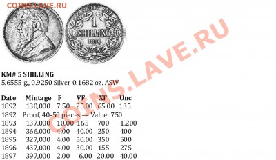 ZAR - Трансвааль - 1 шиллинг 1894 - zar