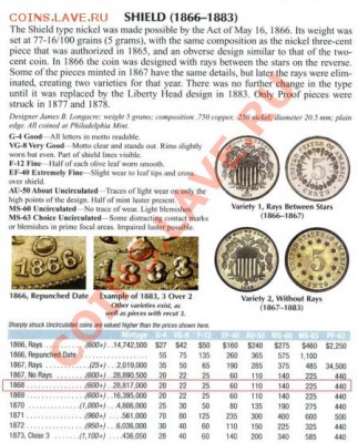 США, 5 центов 1868. Оценка. - 33333333