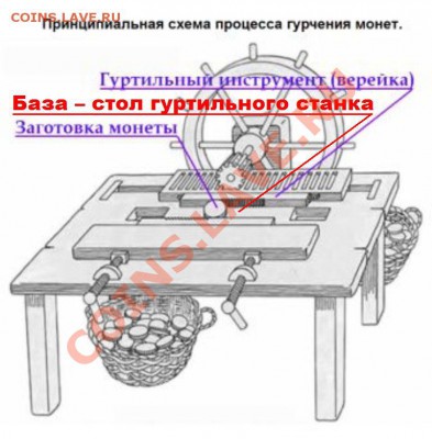 Рубль Екатерина II - Схема.3.JPG
