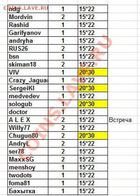 Золотая медаль Чемпионата мира по хоккею 2012! - Заказ фотографий WM-2012