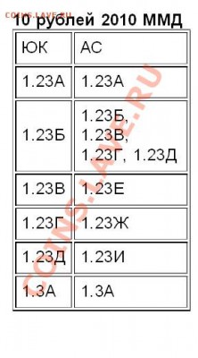 10 рублей 2010 года ммд шт.1.23Г? - соответствие