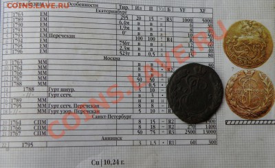 Копейка 1795г.ММ перечекан, гурт сетча2 копейки 1812 ЕМ НМг. - P6070130.JPG