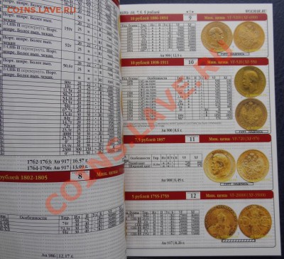 NEW! В0лмар. Каталог Монет 1700-1917. Июнь 2012 VII выпуск! - DSC01258.JPG