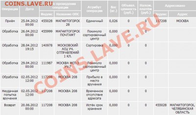 nissan452-ПРОБЛЕМНЫЙ продавец!!! - Почта.JPG