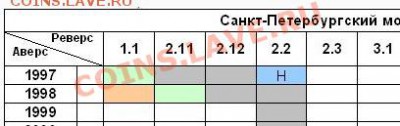 1 коп. 1997 г. (С-П) - определение шт. - 1к1997