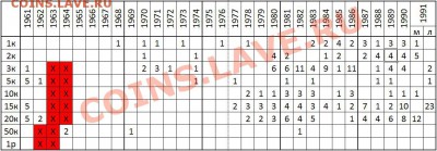 Юбилейка и ходячка России. - СССР.JPG