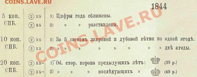 Зачем собирать разновиды? - Гиль и Ильин