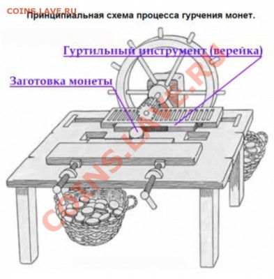 Рубль 1728 г., загадочный гурт! - Схема.2