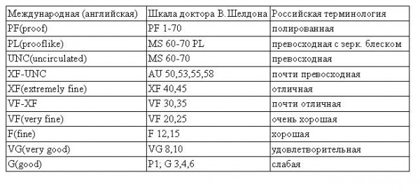 вопрос по каталогу краузе - Сохран