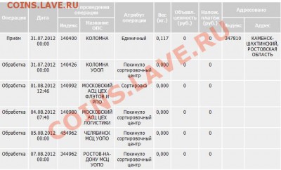 Пути Г... почты не исповедимы ... - 08.08