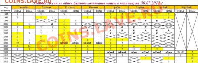 Обменник от igishevka - Таблица_30.07.2012.JPG
