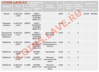 Странное ПО с буквами в номере НЕ международная - 000