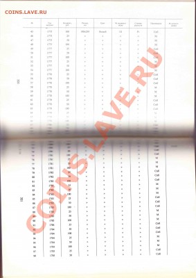 Бум.ден.знаки России и СССР АИМалышев до 29.8.2012 в 22-00МВ - IMG_d6