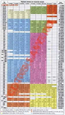 10 рублей 1991 раздвоение остей - ТИРАЖИ МОНЕТ СССР