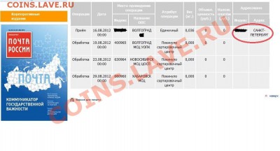 У почты РФ сломался компас :( - Почта