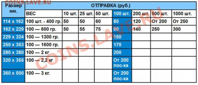 Конверт Пакет Почтовый пластик любое количество любых размер - Отправка_Цена_1