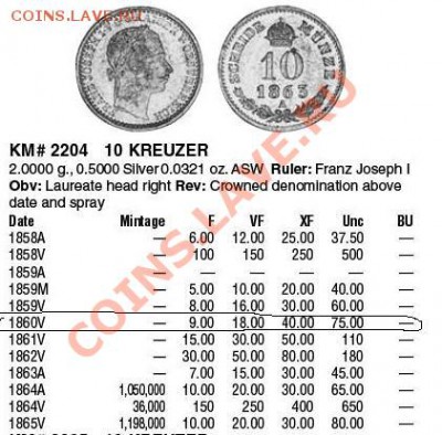Австрия: Ag 10 крейцеров 1860V нечастая! до 20.09.12, 22-00 - 10 крейцеров 1860-каталог.JPG