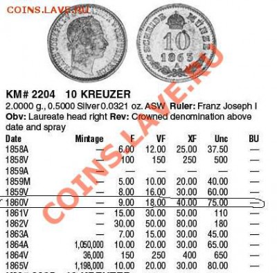Австрия: Ag 10 крейцеров 1860V нечастая! до 26.09.12, 22-00 - 10 крейцеров 1860-каталог.JPG
