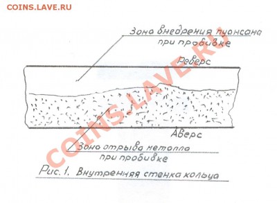 10р. 2010 шайбой - 10р. рис.0001