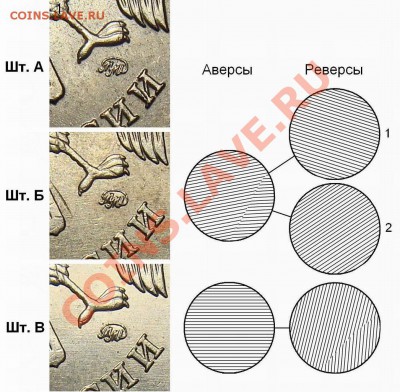 1руб. 2005г. ММД Шт.Б-1,В,Г,Д  по29.09.12г. в 22-00 Москвы. - Obv2005mmd_a+b+v_shlifovka_adapt2048x1024