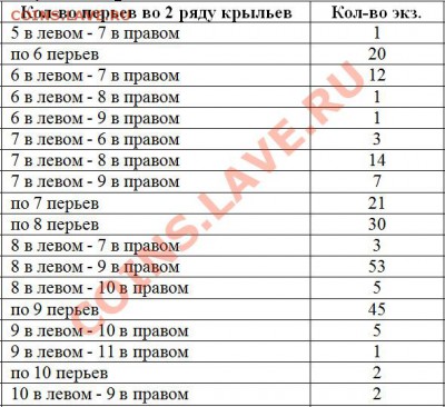 Два вопроса по "пчелке"? - pchelki