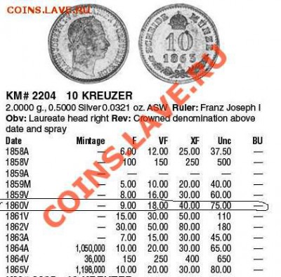 Австрия: Ag 10 крейцеров 1860V нечастая! до 05.10.12, 22-00 - 10 крейцеров 1860-каталог.JPG