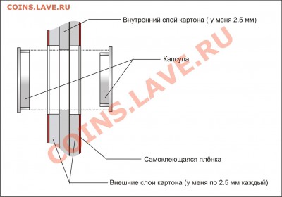 Альбом для монет в капсулах своими руками - Лист в разрезе