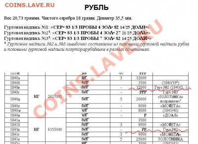 21 доль - 015 Серебряные монеты 1832-1858 годов Лист 15+