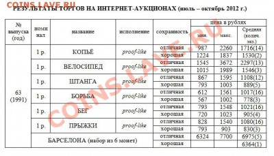 Барселона:Борьба, Прыжки, копьё. - БАРСЕЛОНА (результаты торгов)